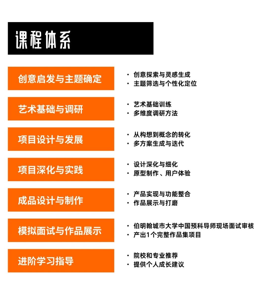 作品集寒假7日集訓(xùn)
